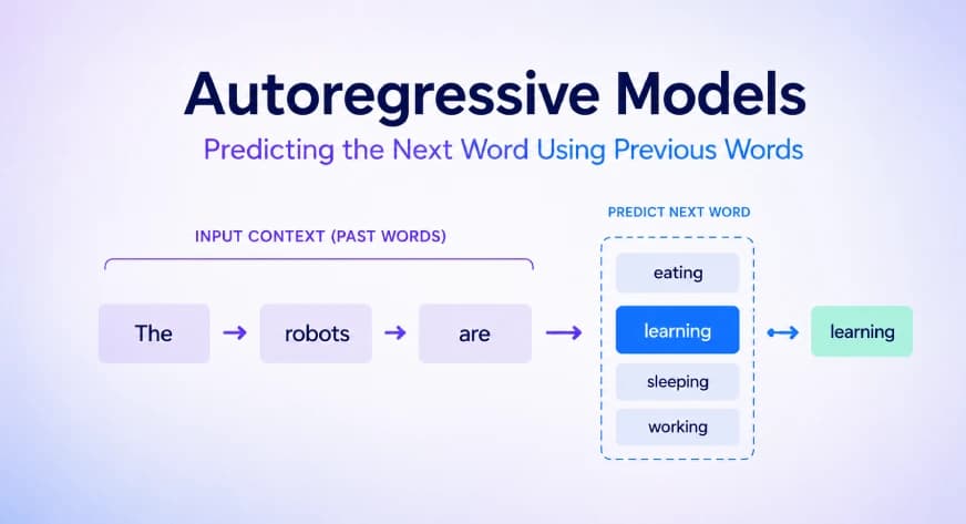 Autoregressive Models: Predicting the Future Using the Past