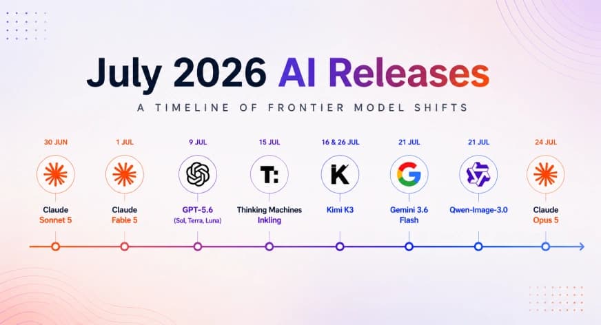 July 2026 AI Releases: A Timeline of Frontier Model Shifts