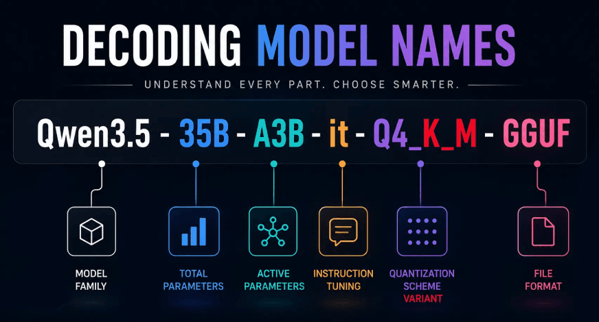 A Complete Guide to Decoding LLM Model Names