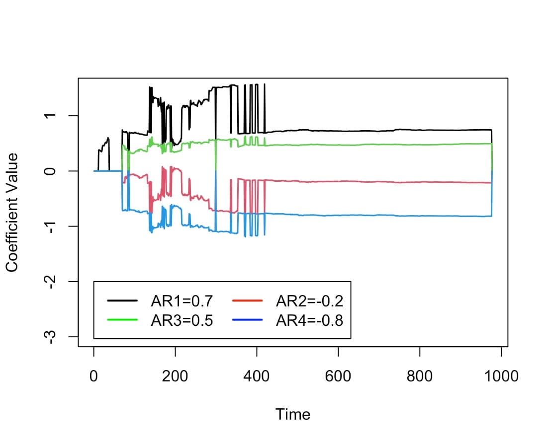 Measuring Structure Stability of Econometric Models