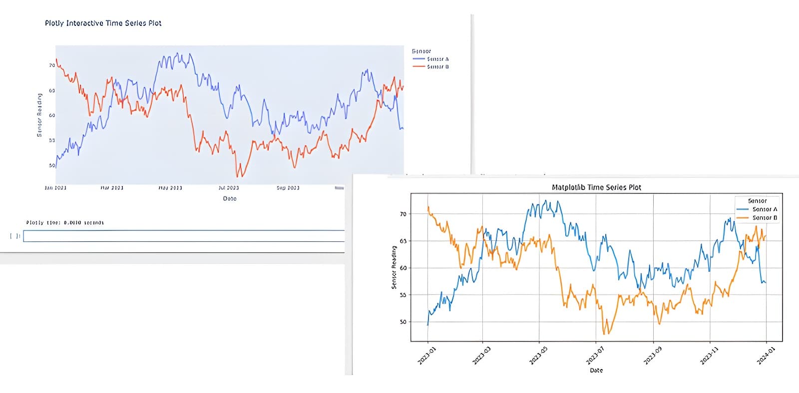 Matplotlib vs Plotly: Which Python Chart Tool Should You Choose?
