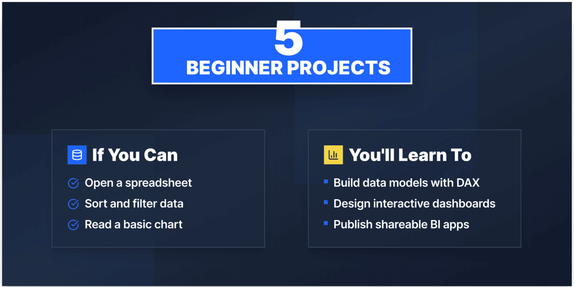 15 Power BI Project Ideas to Build Your Portfolio in 2026