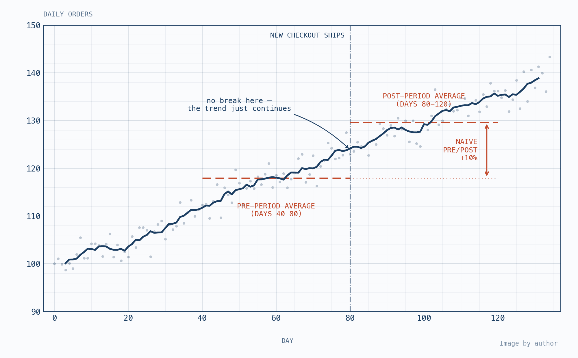 How I Built a Multi-Agent System for Interrupted Time Series Analysis (ITSA)