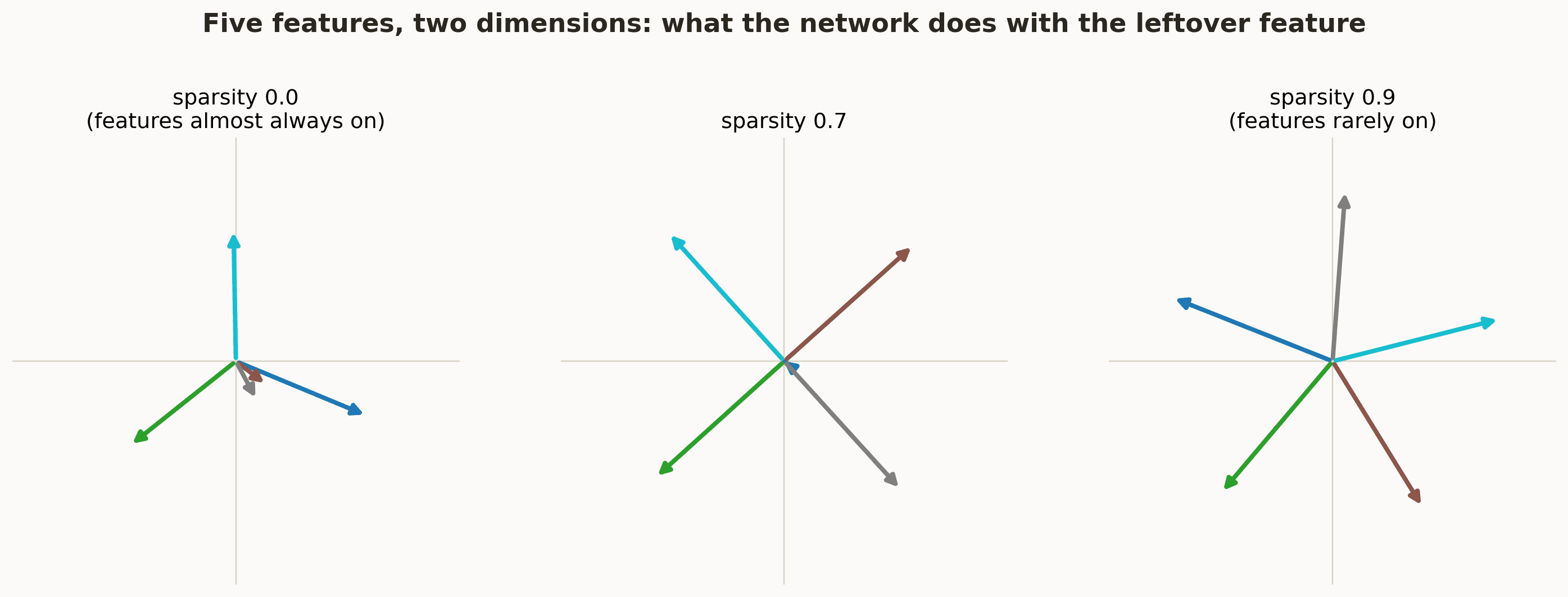 Exploring AI Compression: How Simple Networks Visualize Complex Patterns