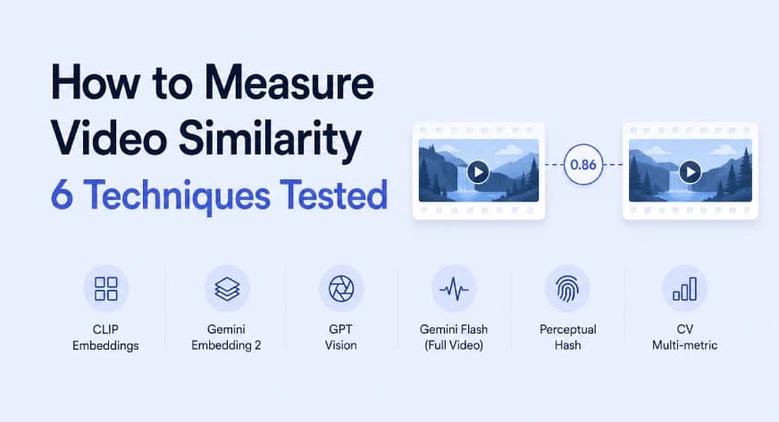 How to Measure Video Similarity: 6 Techniques I Tested (and the One I Shipped)