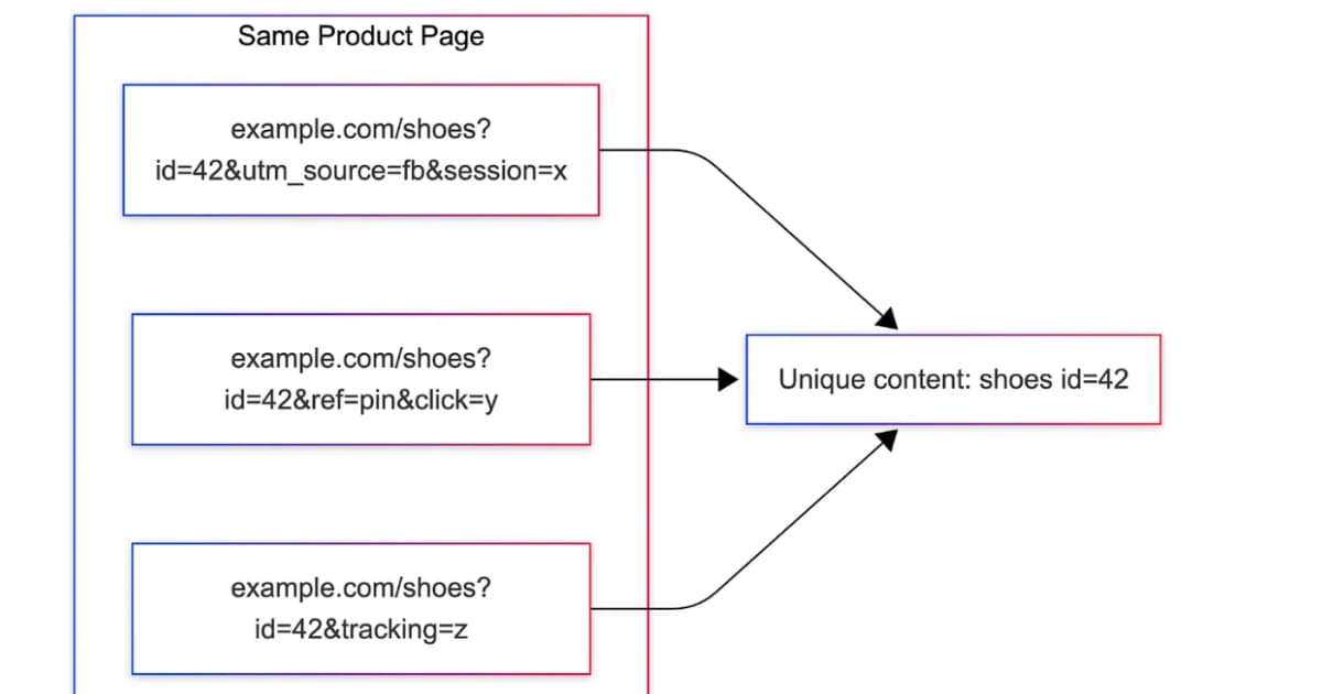 Pinterest Uses Content Fingerprints for URL Deduplication Across Millions of Domains