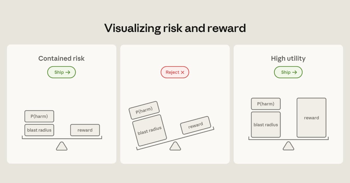 Anthropic Details How It Contains Claude Across Web, Code, and Cowork