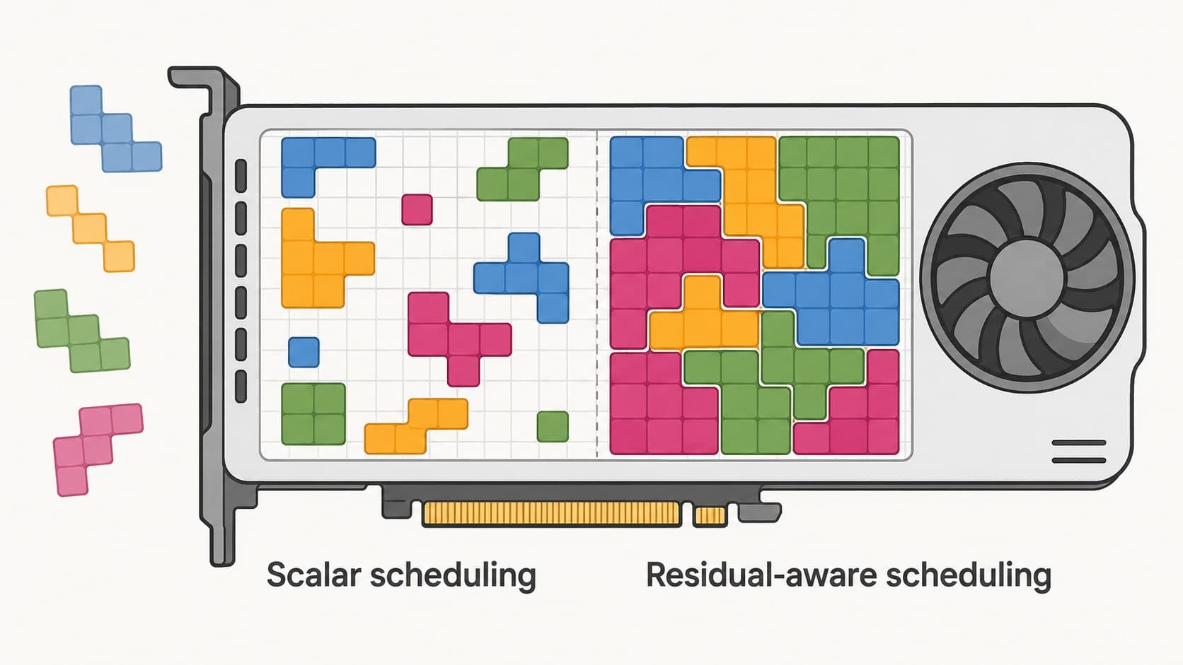 When GPU Utilization Lies: The Hidden Systems Problem Slowing Modern AI