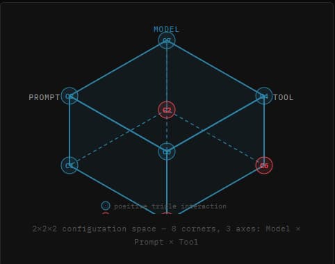 Stop Ranking Agent Configs by Average Score