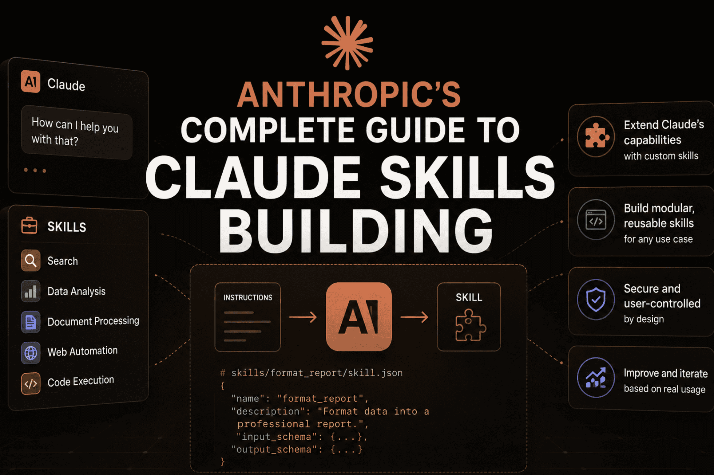 Anthropic’s Complete Guide to Claude Skills Building