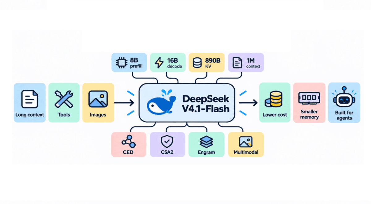 Why DeepSeek-V4.1-Flash Is Such an Exciting Open Model Release